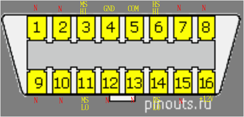 DLC Mazda pinout